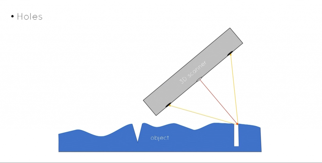 3D scanning for holes 3D scanning for holes